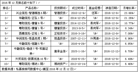 穗富投资两产品入围  私募称等待稳定信号