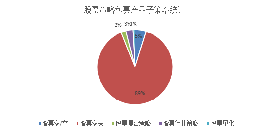 为何股票型私募今年以来巨幅亏损？