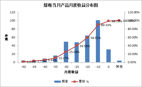 为何股票型私募今年以来巨幅亏损？