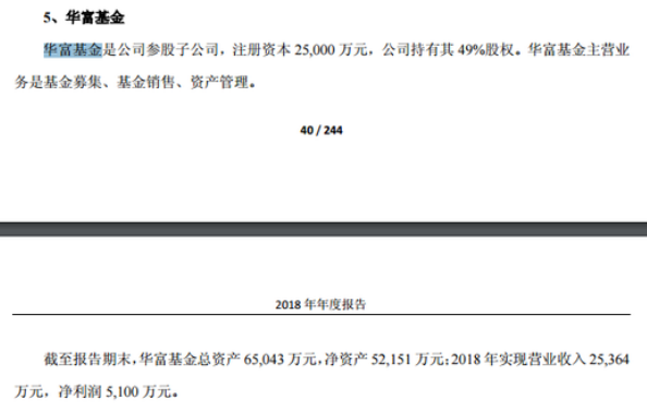 华富基金2018营收降10%至2.54亿 净利降27%至5100万