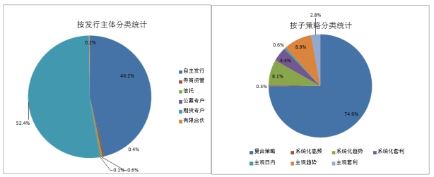 融智•管理期货策略私募基金11月行业报告