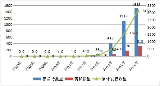 融智•管理期货策略私募基金11月行业报告