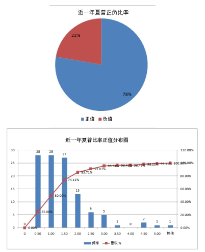 融智•管理期货策略私募基金11月行业报告