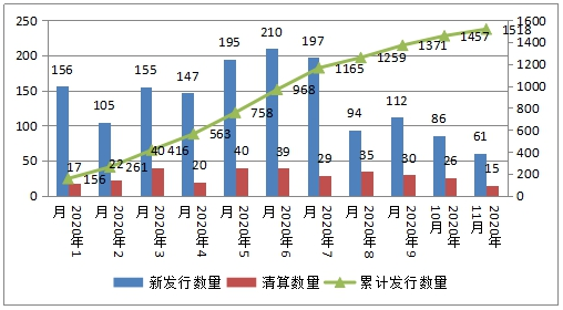 融智•管理期货策略私募基金11月行业报告