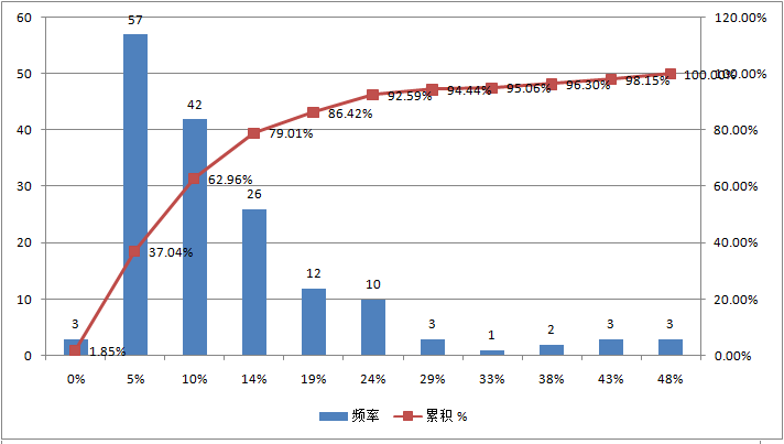 融智•管理期货策略私募基金11月行业报告