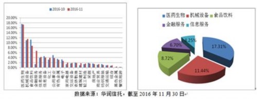 私募加仓遭遇市场大跌 金融服务最受宠爱