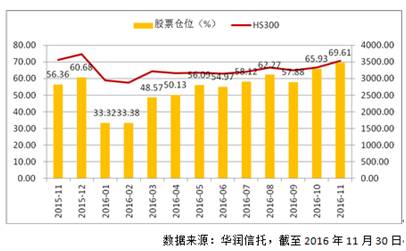 私募加仓遭遇市场大跌 金融服务最受宠爱