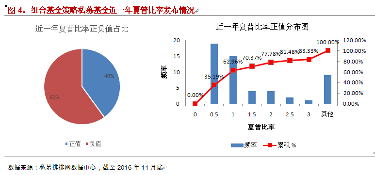 融智-组合基金策略私募基金11月行业报告