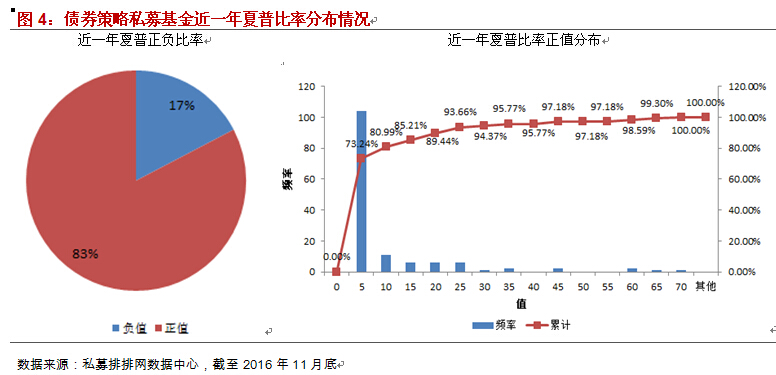 融智-债券策略私募基金11月行业报告