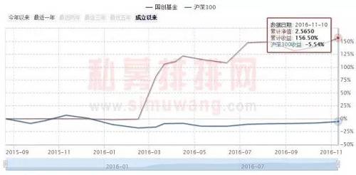 今年这家神秘私募最赚钱！