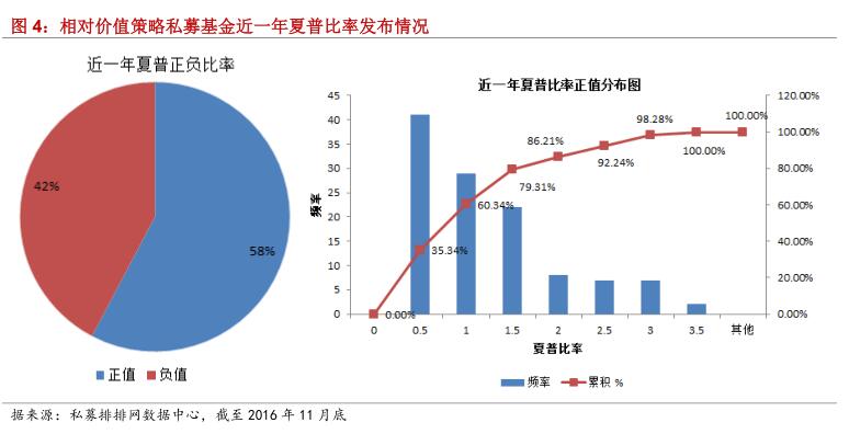 融智•相对价值策略私募基金11月行业报告