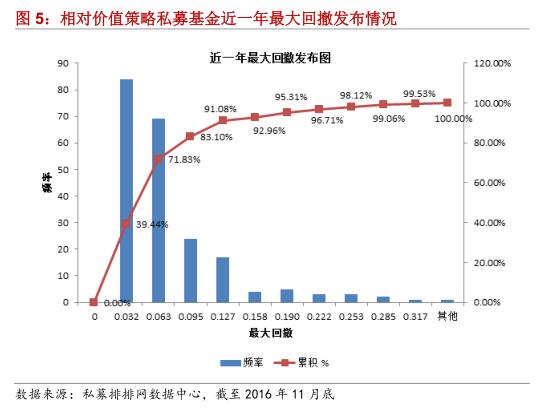 融智•相对价值策略私募基金11月行业报告