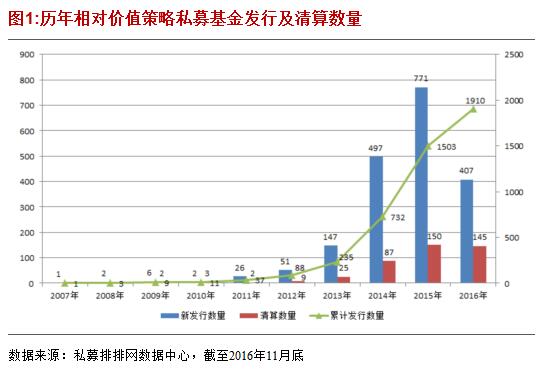 融智•相对价值策略私募基金11月行业报告