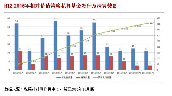 融智•相对价值策略私募基金11月行业报告