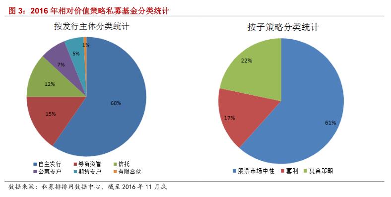 融智•相对价值策略私募基金11月行业报告