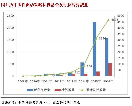 融智•事件驱动策略私募基金11月行业报告