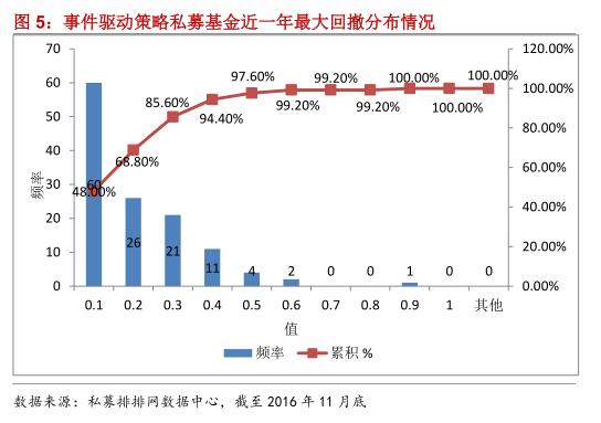 融智•事件驱动策略私募基金11月行业报告