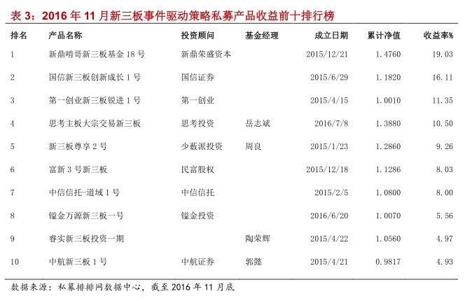 融智•事件驱动策略私募基金11月行业报告