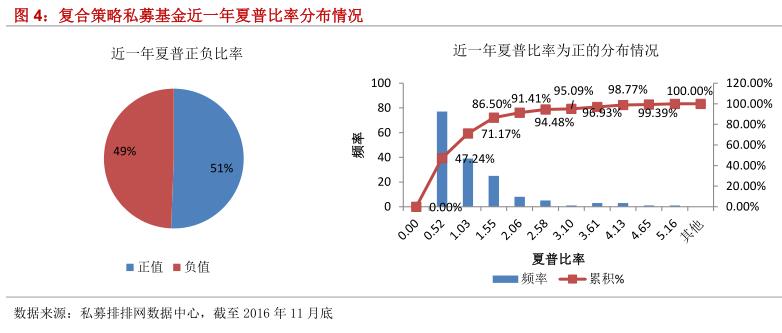 融智•复合策略私募基金11月行业报告