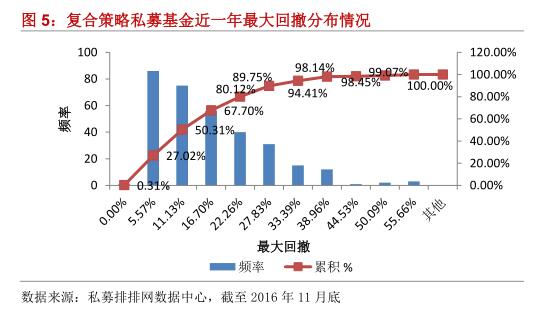 融智•复合策略私募基金11月行业报告