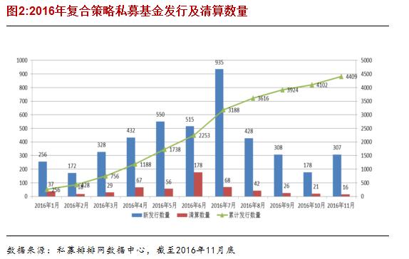 融智•复合策略私募基金11月行业报告