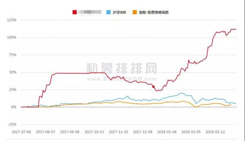 买基金亏了钱？ 只因为你没做到这一点