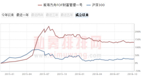 私募江湖：昔日私募冠军沉浮录（下篇）