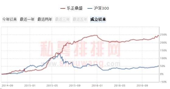 私募江湖：昔日私募冠军沉浮录（下篇）