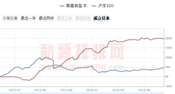 私募江湖：昔日私募冠军沉浮录（下篇）