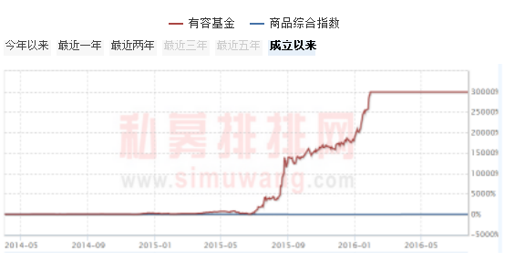 私募江湖：昔日私募冠军沉浮录（上篇）