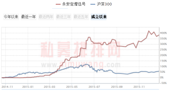 私募江湖：昔日私募冠军沉浮录（上篇）