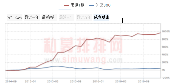 私募江湖：昔日私募冠军沉浮录（上篇）