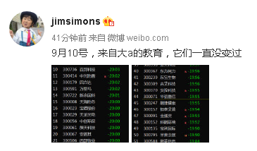 创业板低价股大跌15%，超50只20%跌停 外资尾盘加大扫货