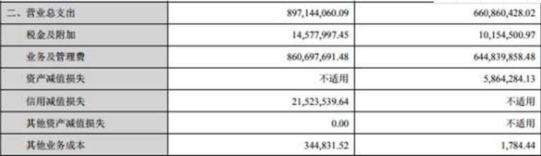 华西证券资产负债率增13个百分点 今年仅过会1单IPO