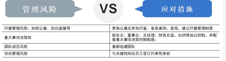 困境房产交易对手90%是非善类？甲乙丙资产量化风险方案抓紧学习一下