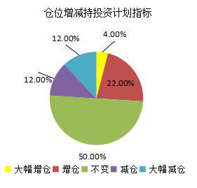 2016年12月对冲基金A股信心指数