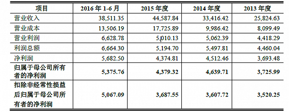 深圳基因检测公司作价43亿 罗伟广坐等数钱