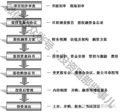 私募股权投资基金，大级别资金长期投资最佳