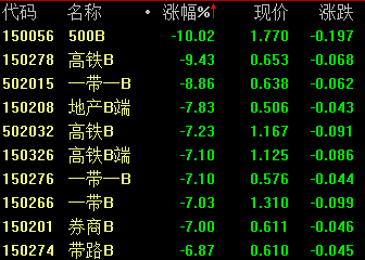 收盘：沪指大跌 私募称回调正是抄底好时机