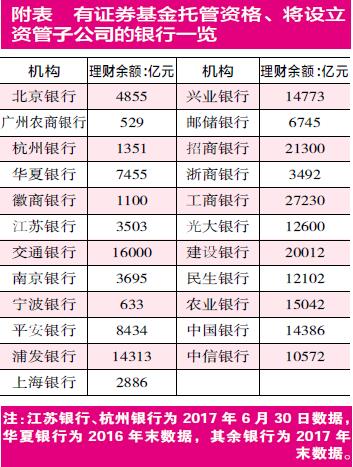 新规落地：资管机构洗牌 私募雀跃券商淡定公募地震