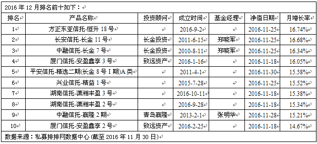 长金投资两产品入围  私募称行情可到四千点