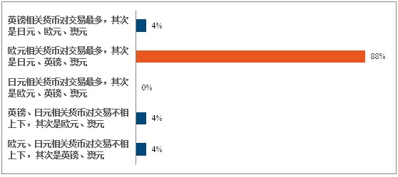 2016中国外汇市场蓝皮书正式发布