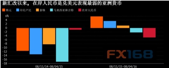 2016中国外汇市场蓝皮书正式发布