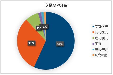 2016中国外汇市场蓝皮书正式发布