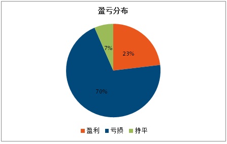 2016中国外汇市场蓝皮书正式发布