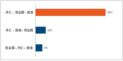 2016中国外汇市场蓝皮书正式发布