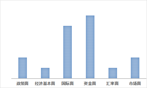 私募热议后市风险：资金和国际风险成最大变数