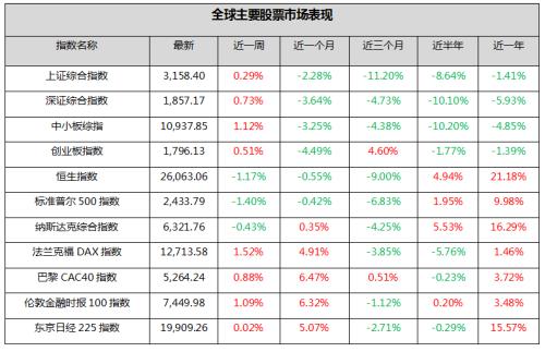 钜阵资本：观望气氛较浓 震荡格局延续