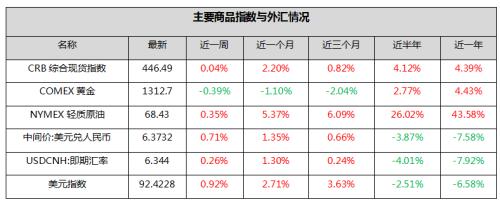 钜阵资本：观望气氛较浓 震荡格局延续