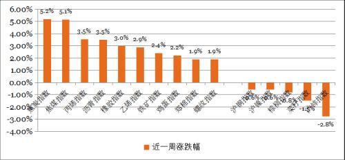 钜阵资本：观望气氛较浓 震荡格局延续